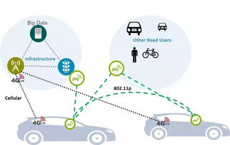 智能驅動 網絡技術服務如何引領汽車產業的下一次變革