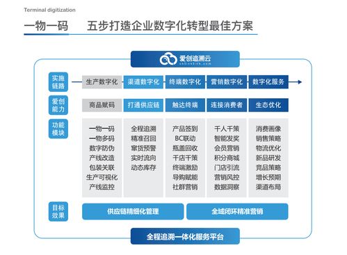 展商推介丨愛創(chuàng)科技 領(lǐng)先的全產(chǎn)業(yè)鏈追溯數(shù)字化運(yùn)營(yíng)服務(wù)商