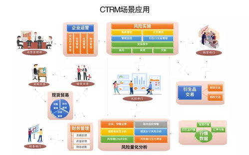 信息系統運維服務 衍生品賦能大宗商品企業彎道超車的關鍵引擎